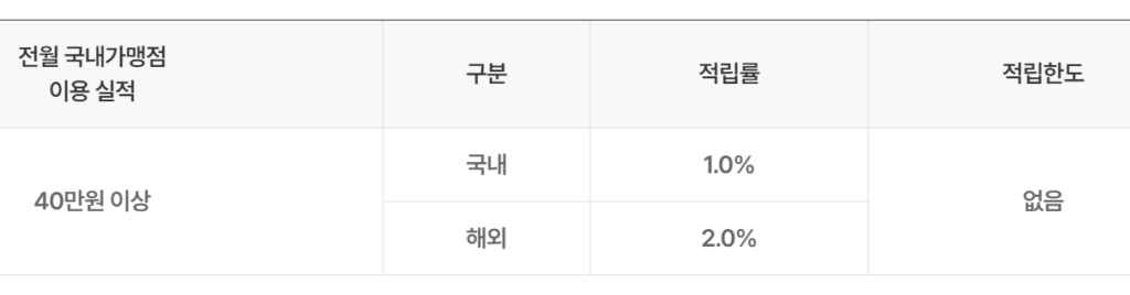 트래블 포인트 적립