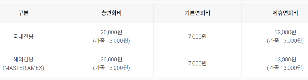 연회비