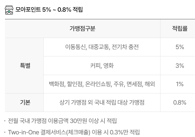 모아포인트 적립률
