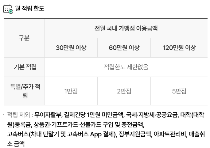 월 적립 한도