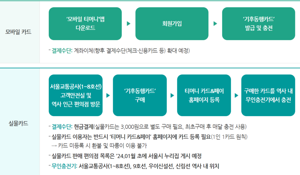 카드구매 및 충전