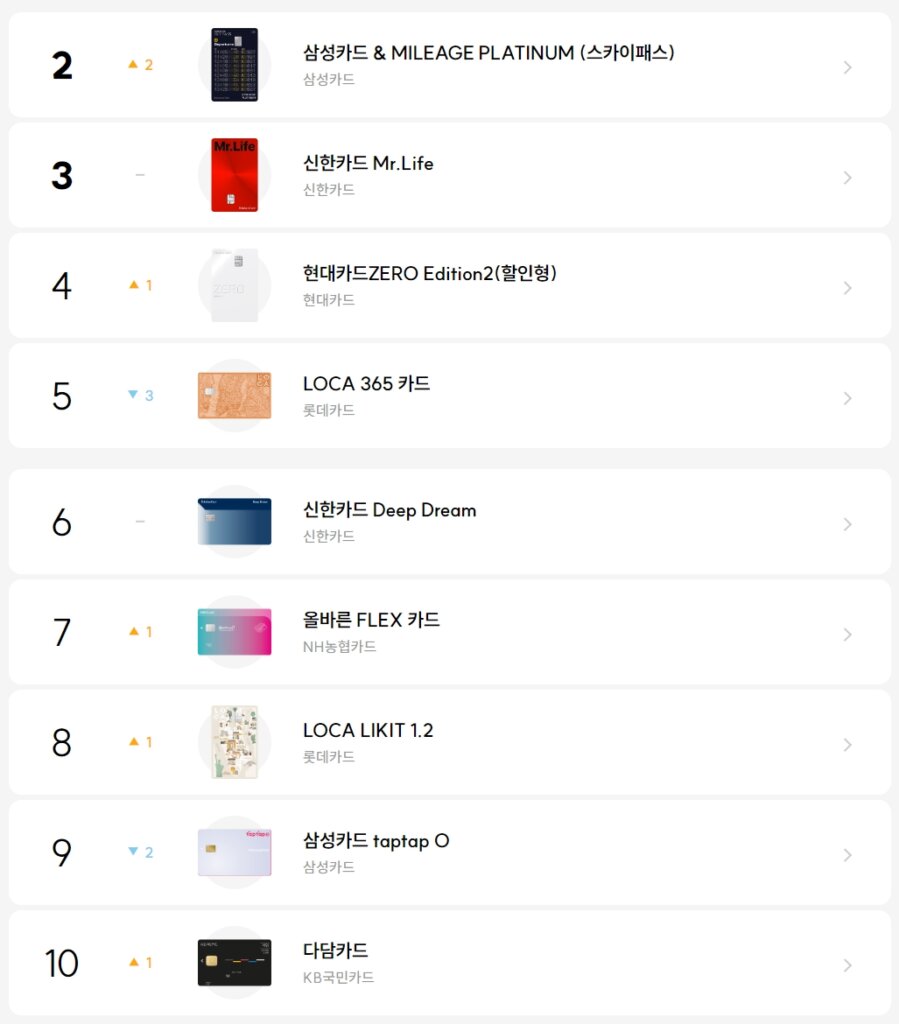 2 ~ 10위 카드