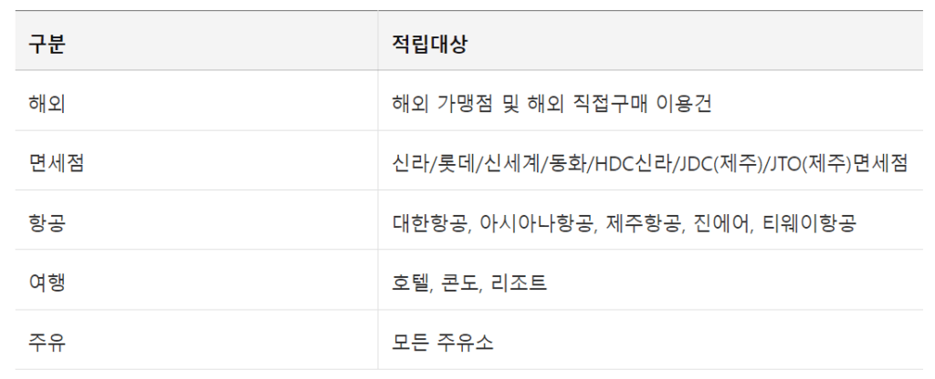 적립 대상