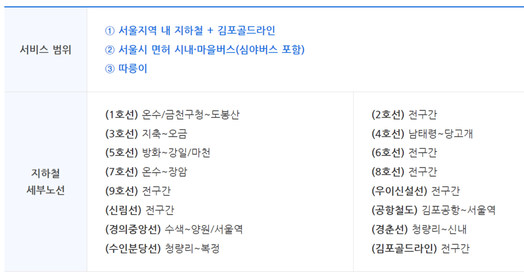 서비스 지역 범위