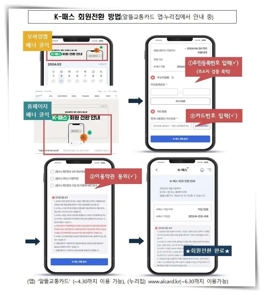 K-패스 전환 방법
