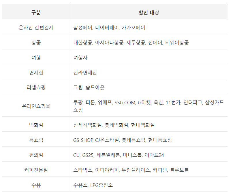결제일 할인 대상점