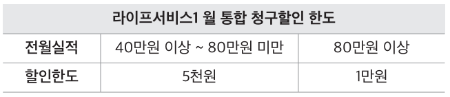 라이프서비스1 월 통합 청구할인 한도