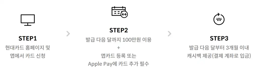 이벤트 진행 순서