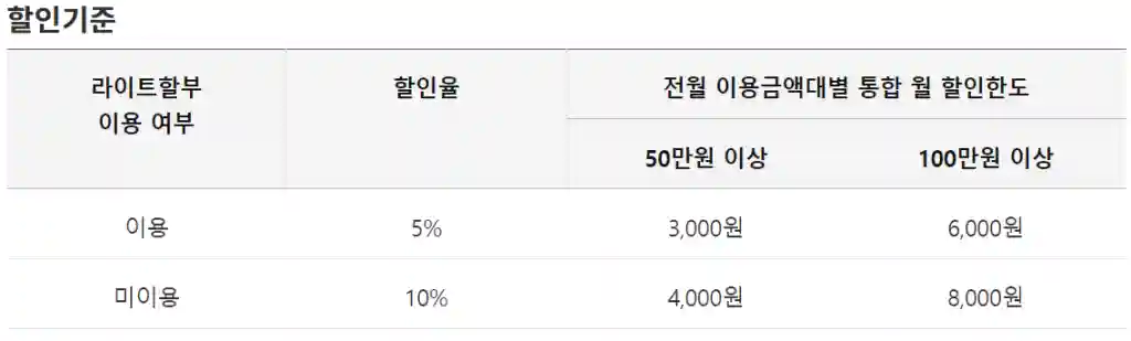 할인 기준 (일상 필수 영역)