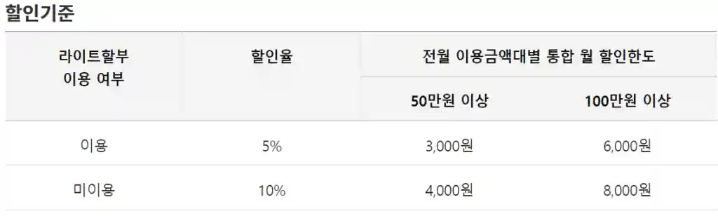 할인 기준 (생활요금 정기결제)