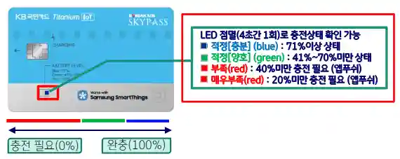 충전 상태 확인 방법
(사용자 가이드 참조)