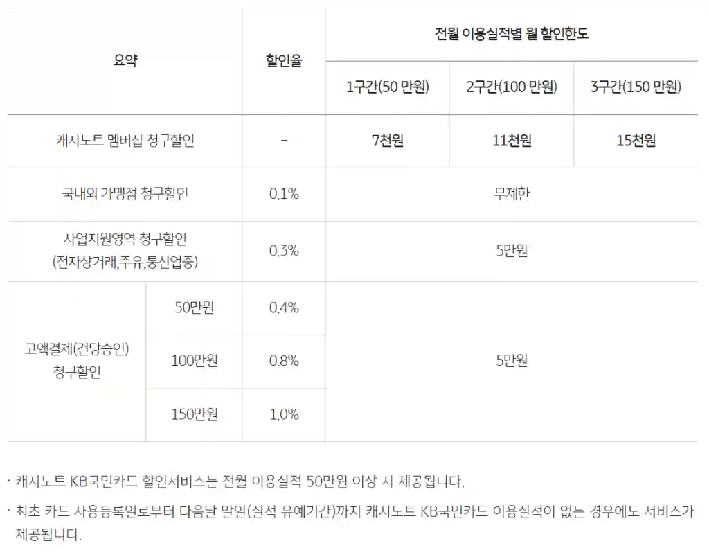 캐시노트 KB국민카드 서비스 한눈에 보기