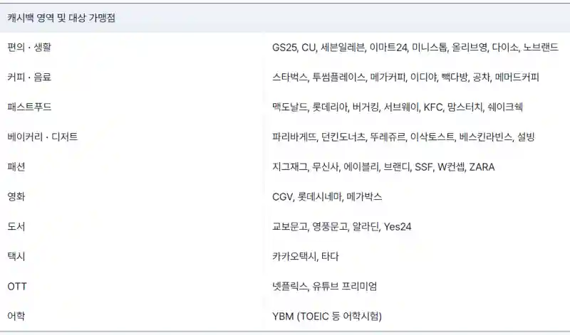 영역별 혜택 종합 정리표