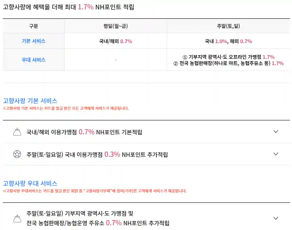 NH농협카드 zgm 적립 혜택