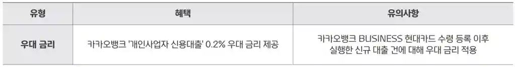 우대 금리 혜택