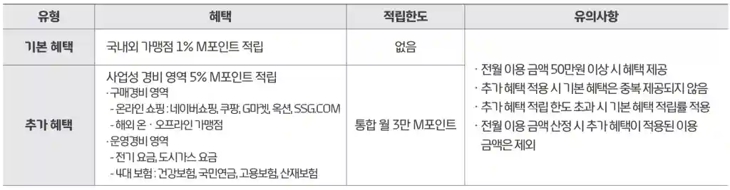 기본 적립 및 추가 혜택