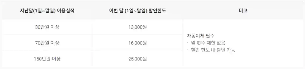 '보험엔로카' 시리즈 카드 혜택