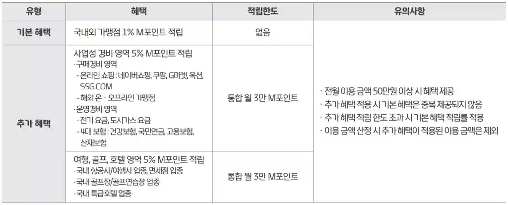 기본 적립 및 추가 혜택