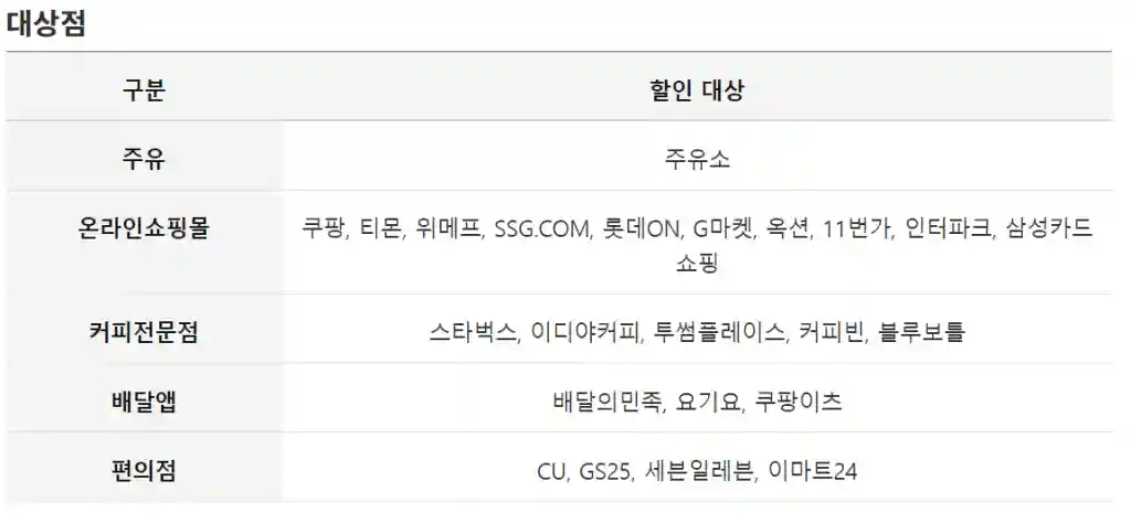 대상점 (일상 필수 영역)
