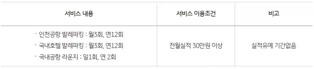티타늄 서비스 혜택