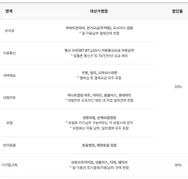 생활 할인 혜택 비교표