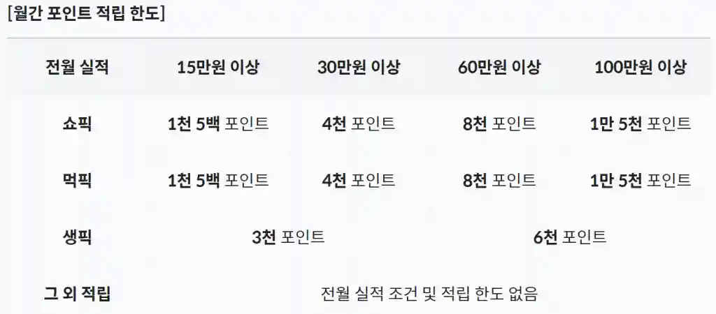월간 포인트 적립 한도