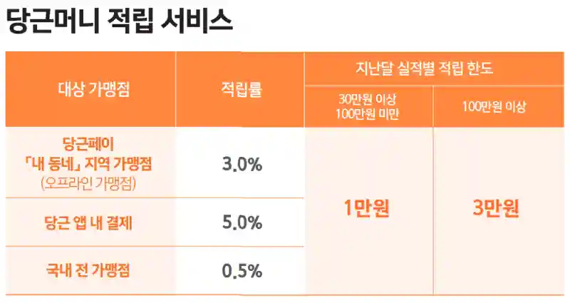 당근머니 적립 서비스