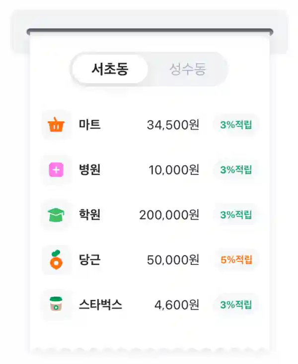 이용 시 당근머니 적립