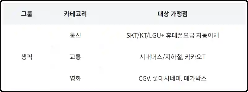 생픽 그룹 대상 가맹점