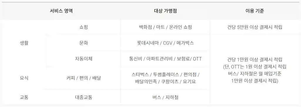 적립 가능한 서비스 영역