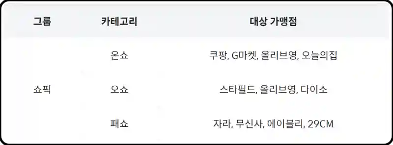 쇼픽 그룹 대상 가맹점
