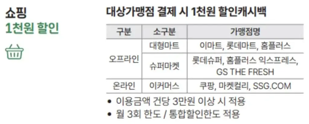 쇼핑 할인
(사진: MG새마을금고)