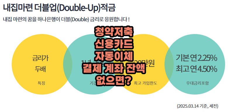 청약저축 신용카드 자동이체 잔고